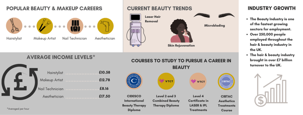 Beauty Makeup Career Pathway