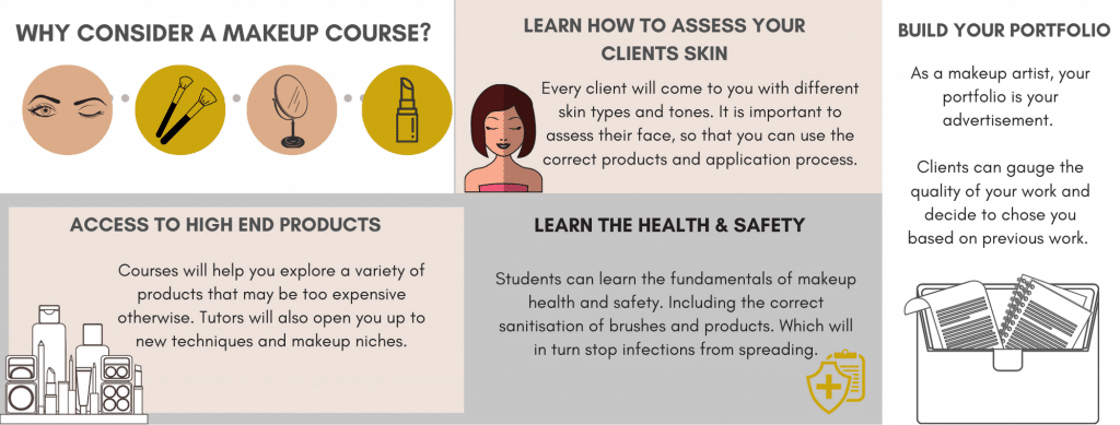 Is A Makeup Course Worth It Infographic