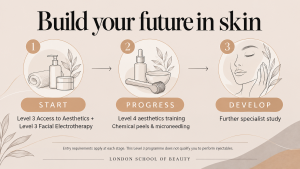 Facial and aesthetics learning at London School of Beauty