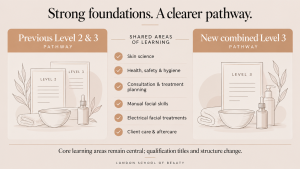Developing practical facial treatment skills